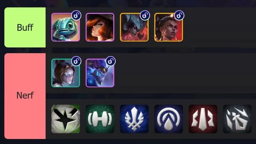 Chi tiết bản cập nhật DTCL 16.3b: Aurelion Sol chính thức ăn gõ